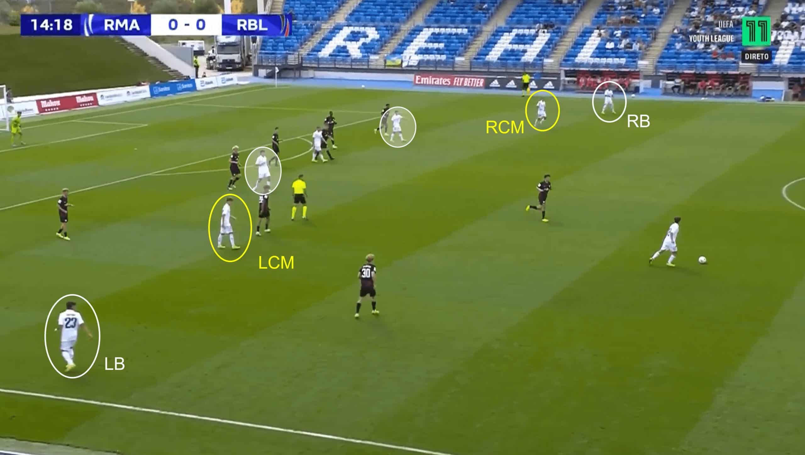 Real Madrid U19s: Their tactics under Álvaro Arbeloa – scout report tactical analysis tactics