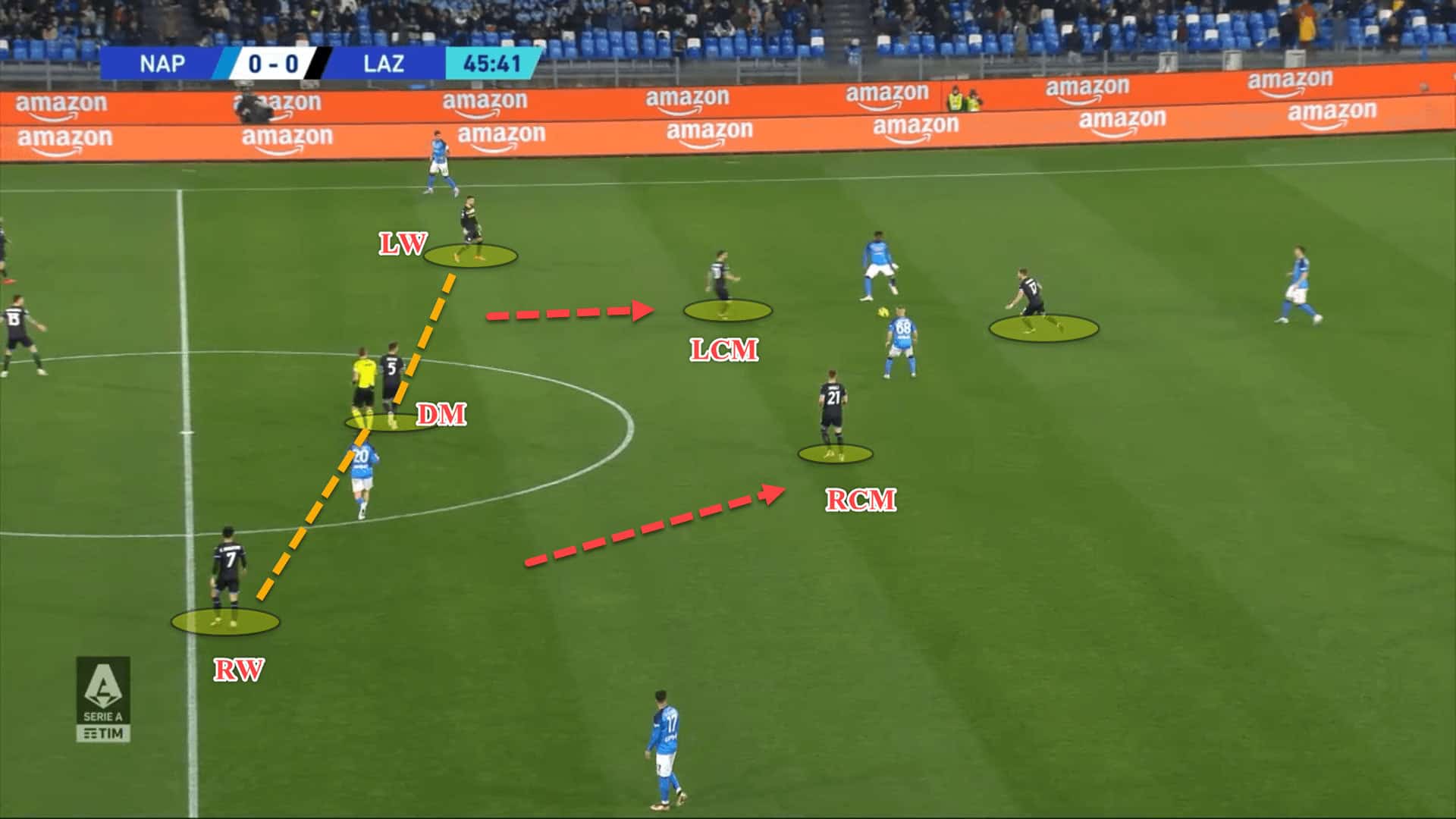 Lazio 2022/23: Their defensive tactics under Maurizio Sarri – scout report tactical analysis tactics