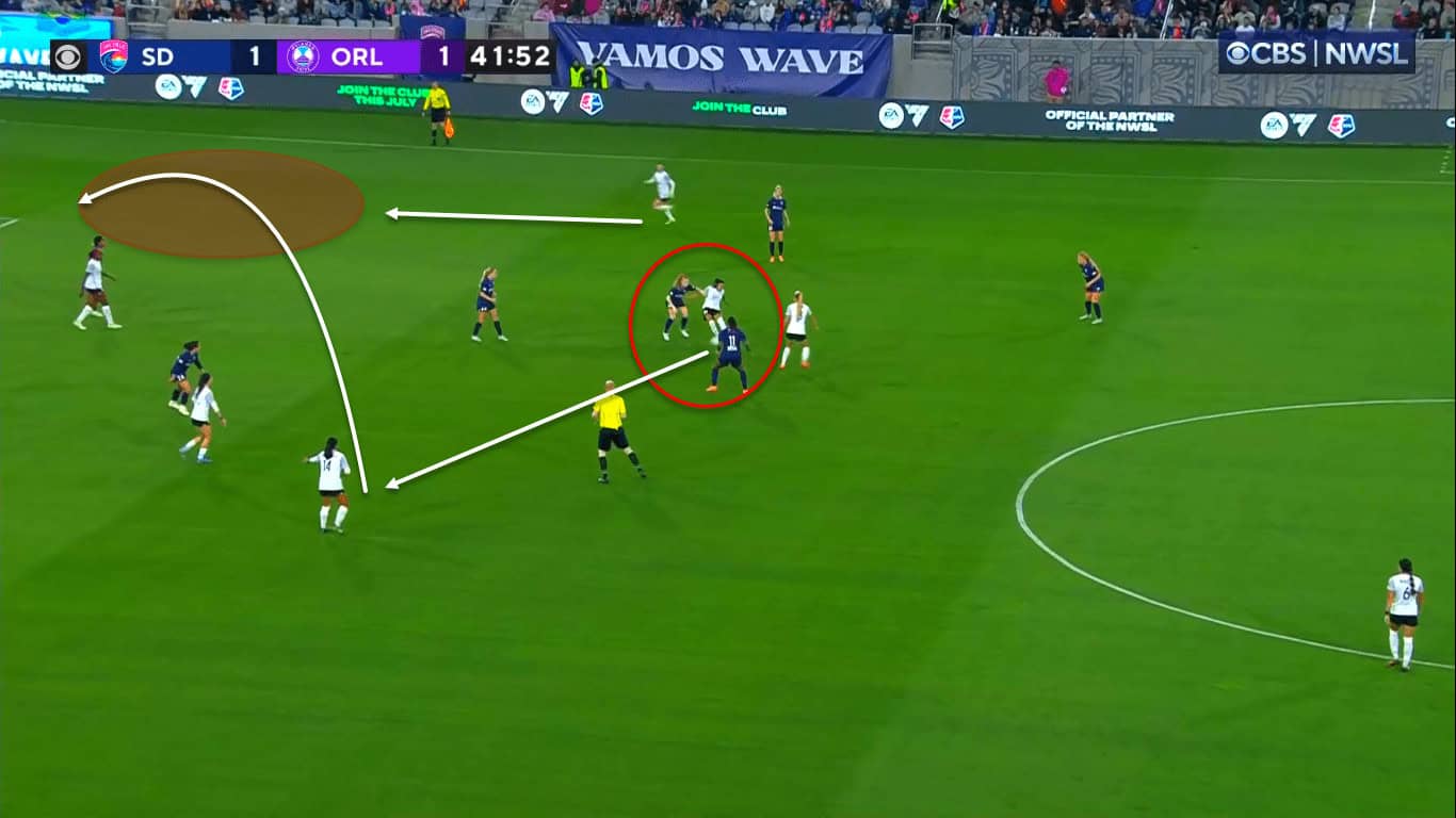 Orlando Pride 2023: Improving their tactics - scout report tactical analysis tactics