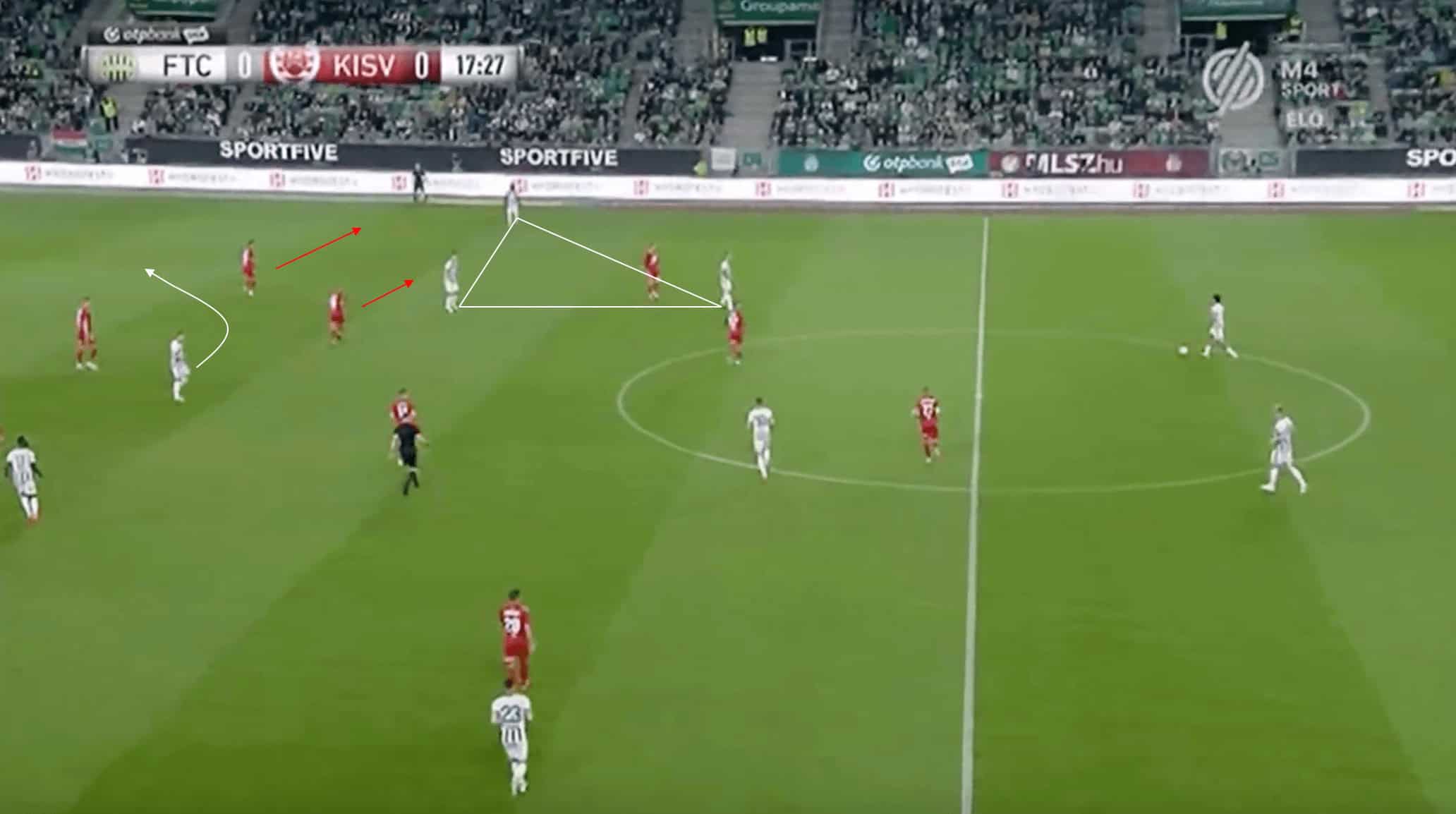 Ferencváros 2022/23: On their way to another Hungarian title under Stanislav Cherchesov - tactical analysis scout report tact