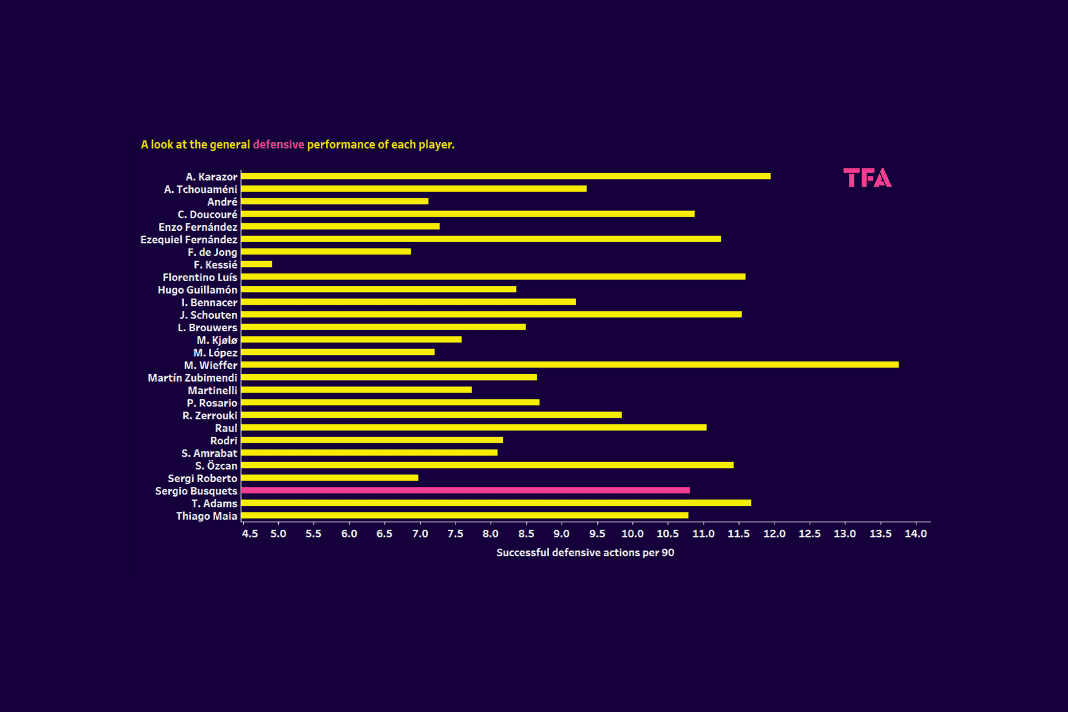 Using xGold to find the perfect replacement for Sergio Busquets at FC Barcelona - data analysis