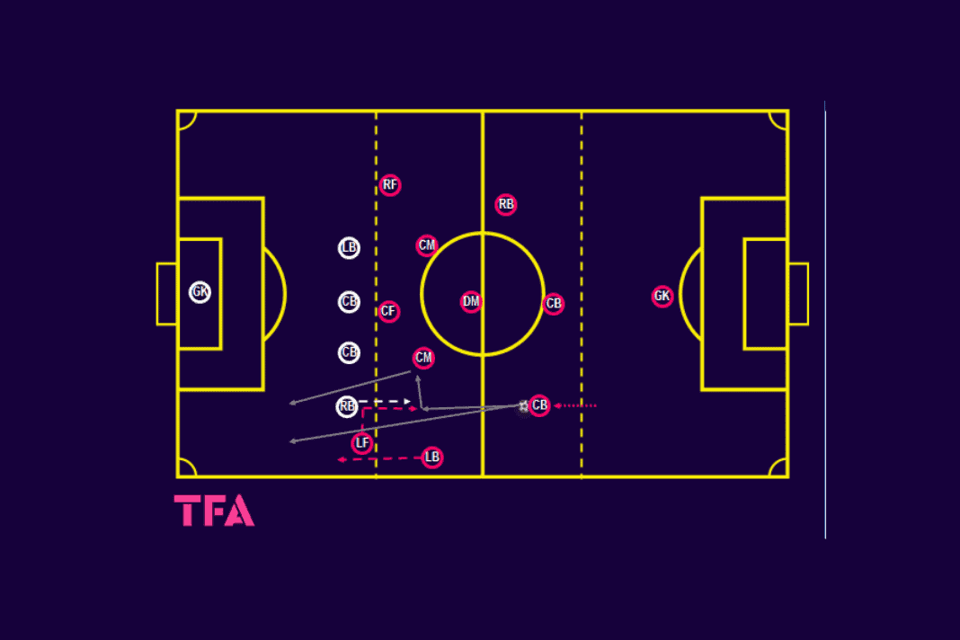 Tactical Theory: Coaching attacking from wide areas - tactical analysis