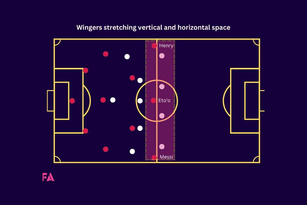 Tactical Theory: The evolution of Guardiola's winger - tactical analysis