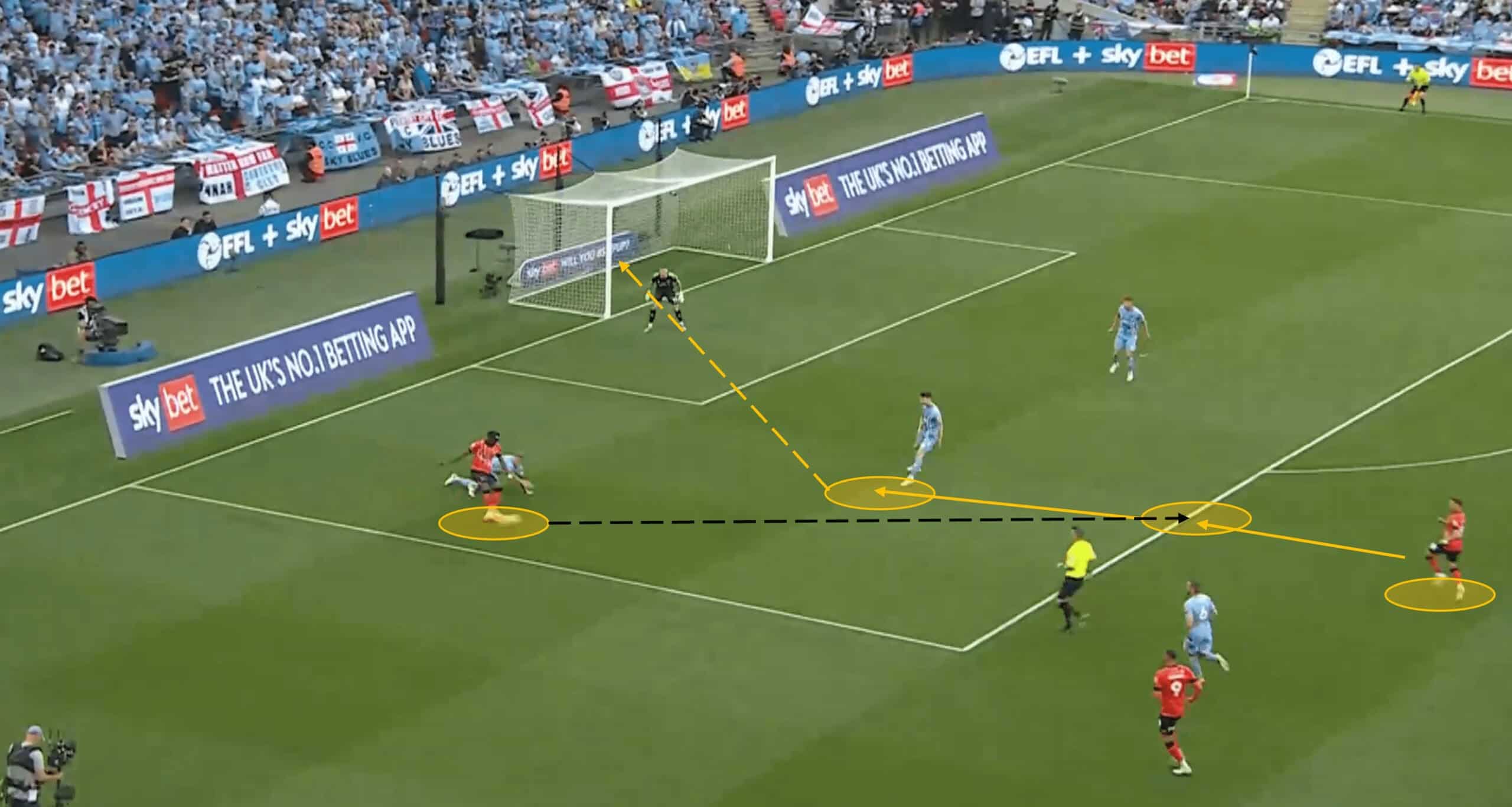 EFL Championship 2022/23: Coventry City vs Luton Town – tactical analysis tactics