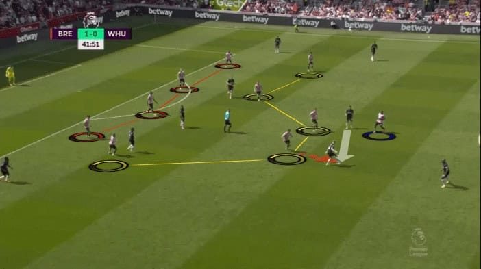 Brentford 2022/2023: Analyzing the team with the best defensive behavior in the Premier League – scout report