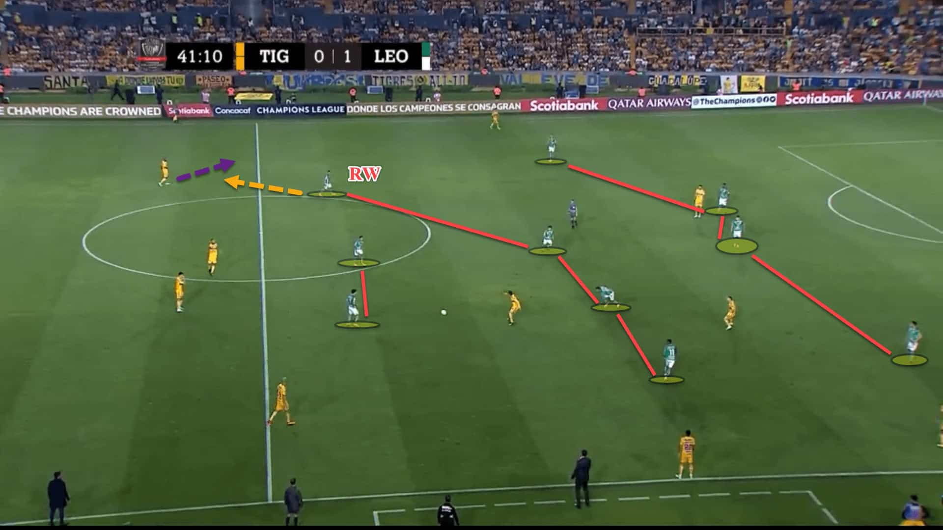 Club León 2023: Their tactics under Nicolas Larcamón - scout report tactical analysis tactics