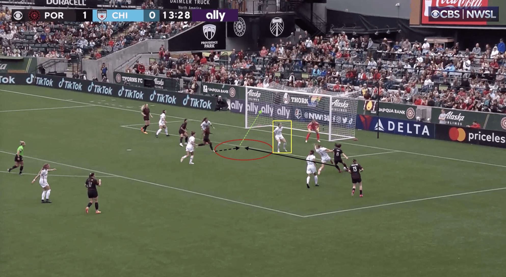 NWSL 2023: Analysing Chicago Red Stars’ poor defensive displays – scout report feature image