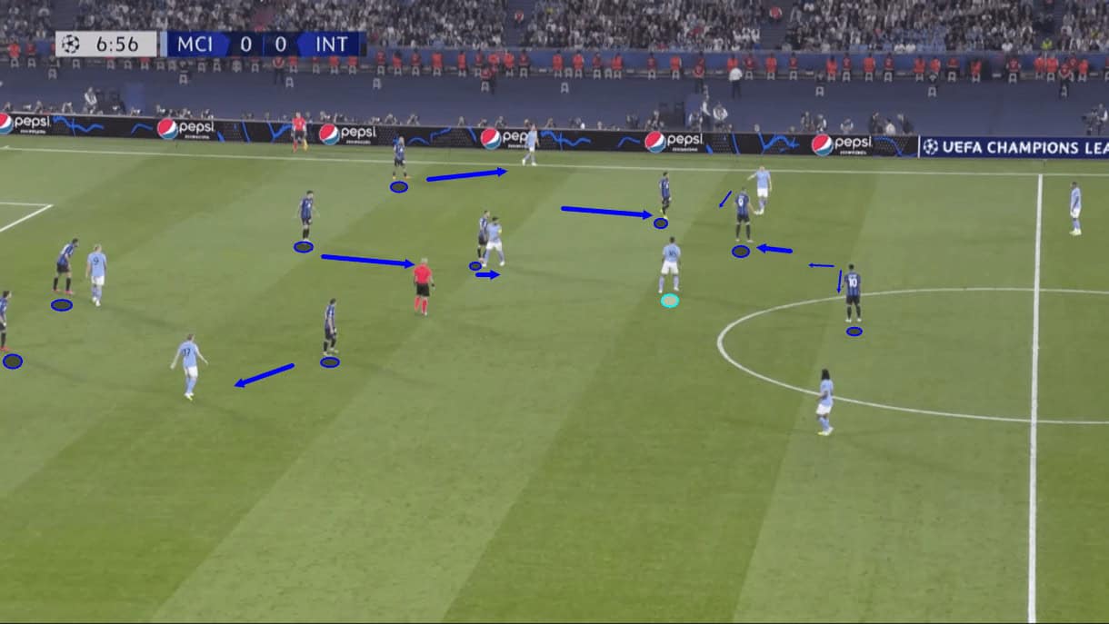 uefa-champions-league-202223-manchester-city-inter-tactical-analysis-tactics