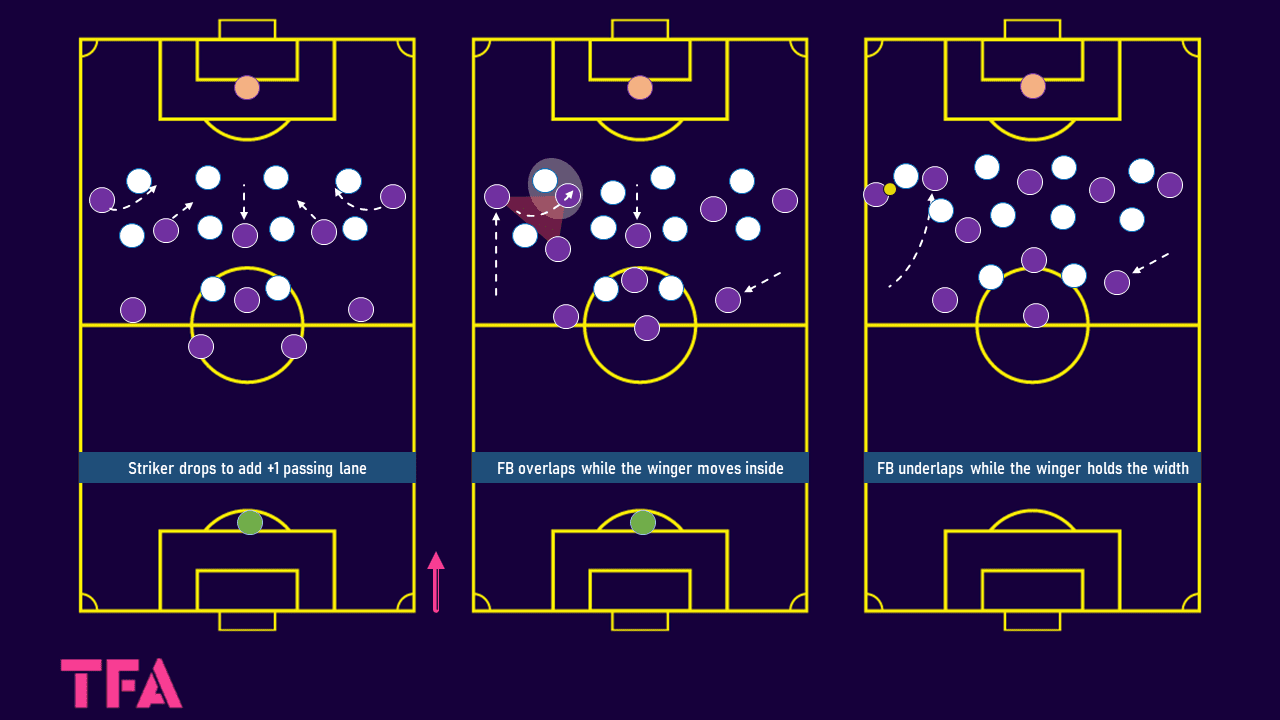 Luis Enrique at PSG 2023/24 - scout report