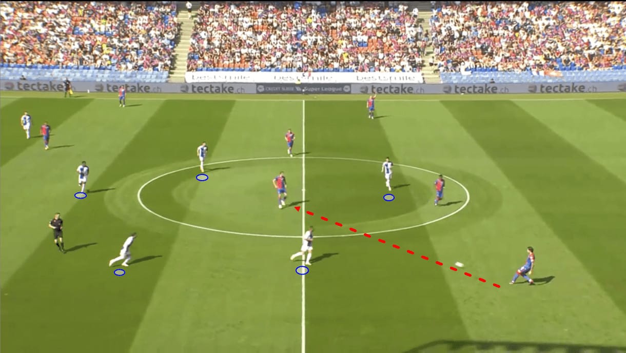 bruno-berner-grasshopper-202324-tactical-analysis-tactics