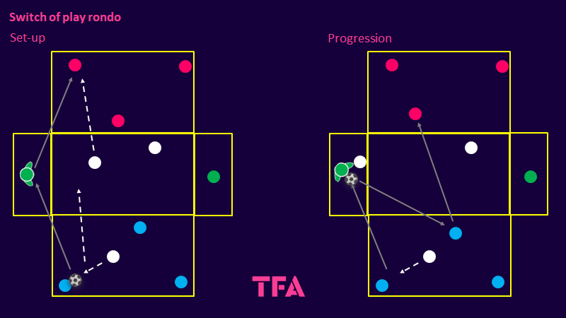 Tactical Theory: Coaching England U21s build-up play - tactical analysis