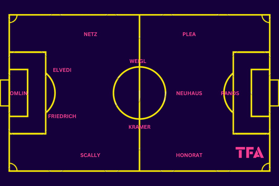 Franck Honorat at Borussia Mönchengladbach 2023/24 - scout report tactical analysis tactics