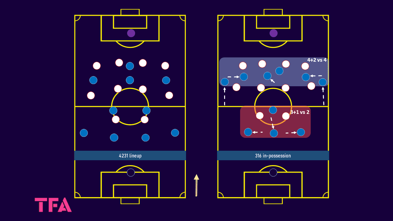 Al Hilal 2023/24: Their tactics under Jorge Jesus - scout report