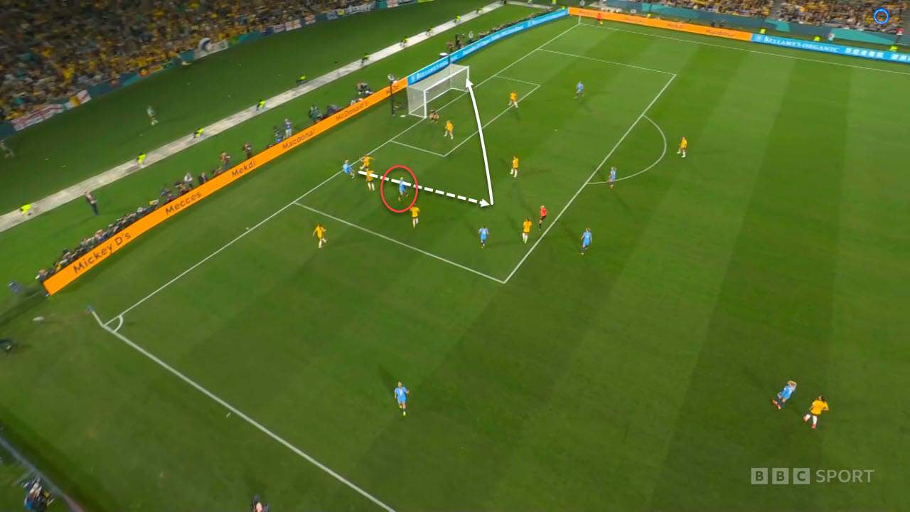 n's World Cup 2023 : Australia vs England - tactical analysis tactics