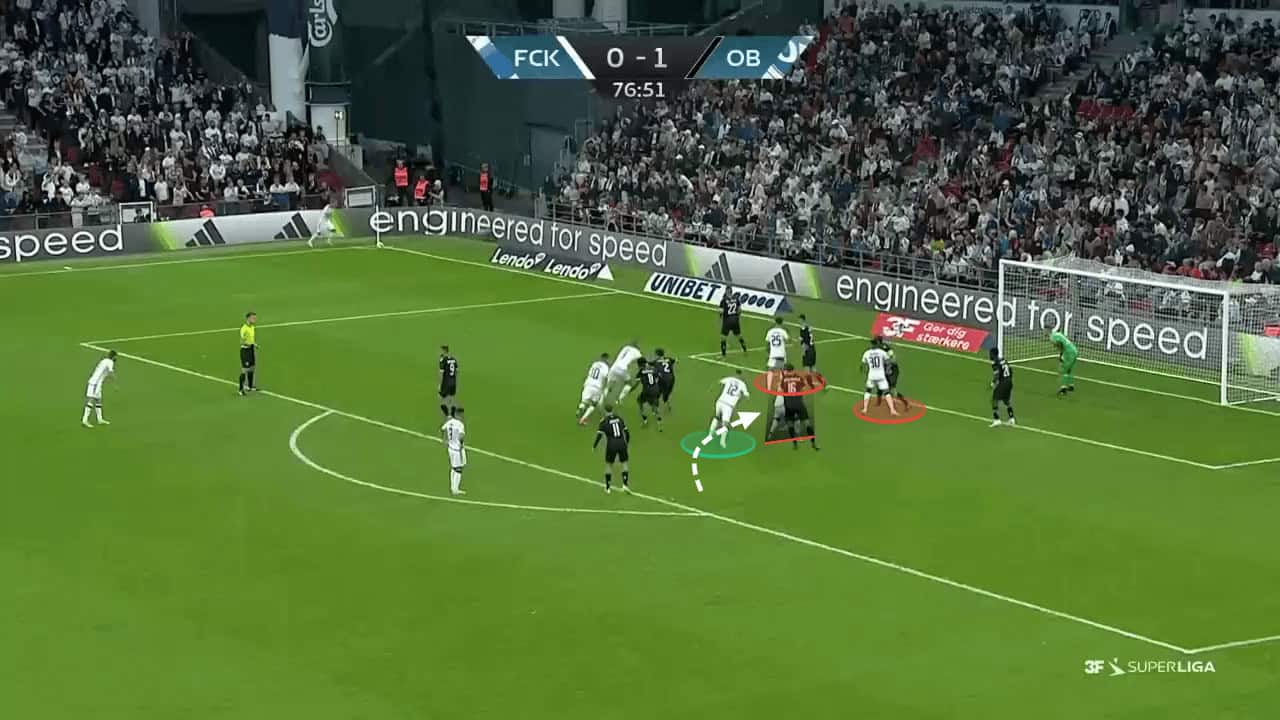 FC Copenhagen 2023/24: How screen variations have aided their strong start - set-piece analysis