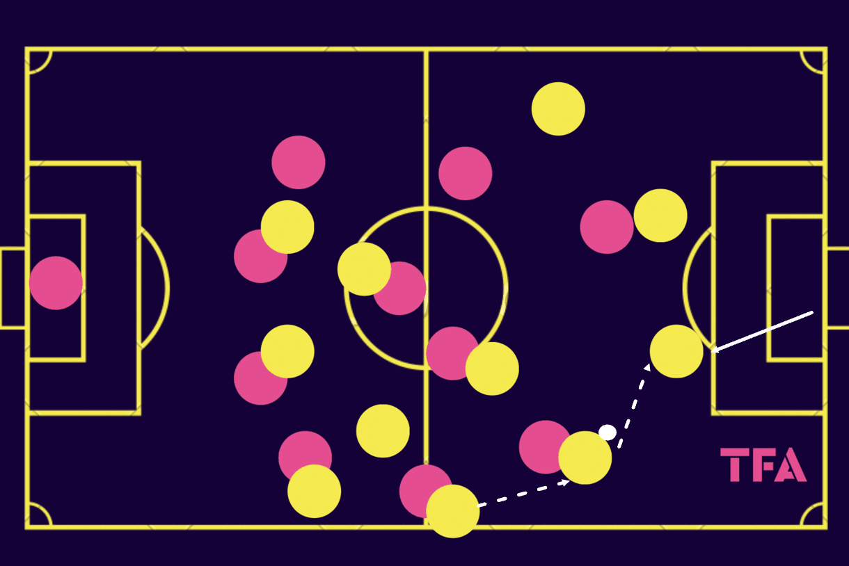 Ligue1-202324-three-young-coaches-tactical-analysis-tactics