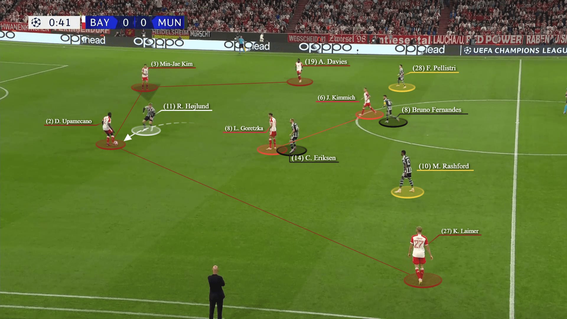 Individual errors and structural issues: Manchester United’s UEFA Champions League loss to FC Bayern – tactical analysis feature image