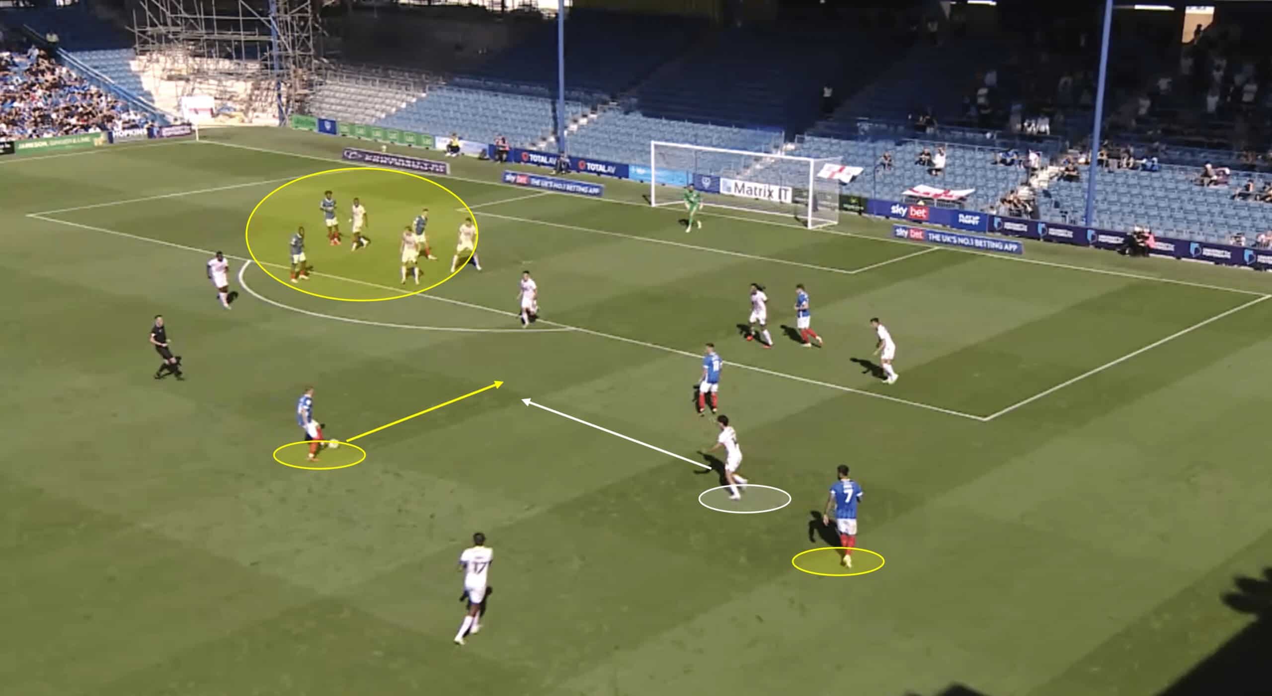 Portsmouth’s attack under John Mousinho – scout report tactical analysis tactics