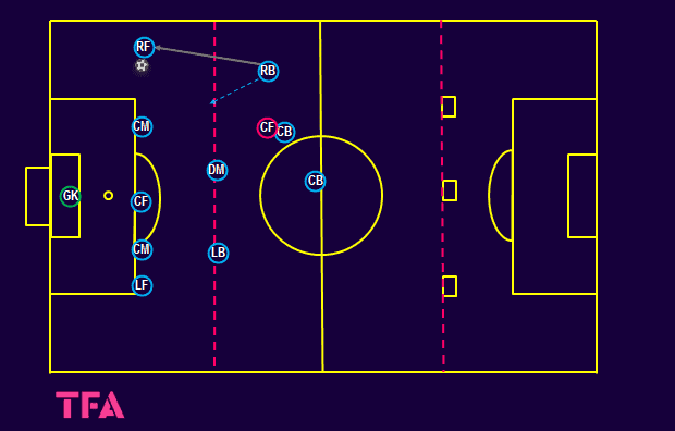 Tactical-Theory-Coaching-Postecoglou’s-counter-press-tactical analysis