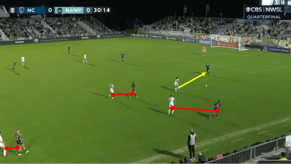 NWSL Playoffs 2023 - NC Courage vs NY/NJ Gotham - Tactical Analysis tactics