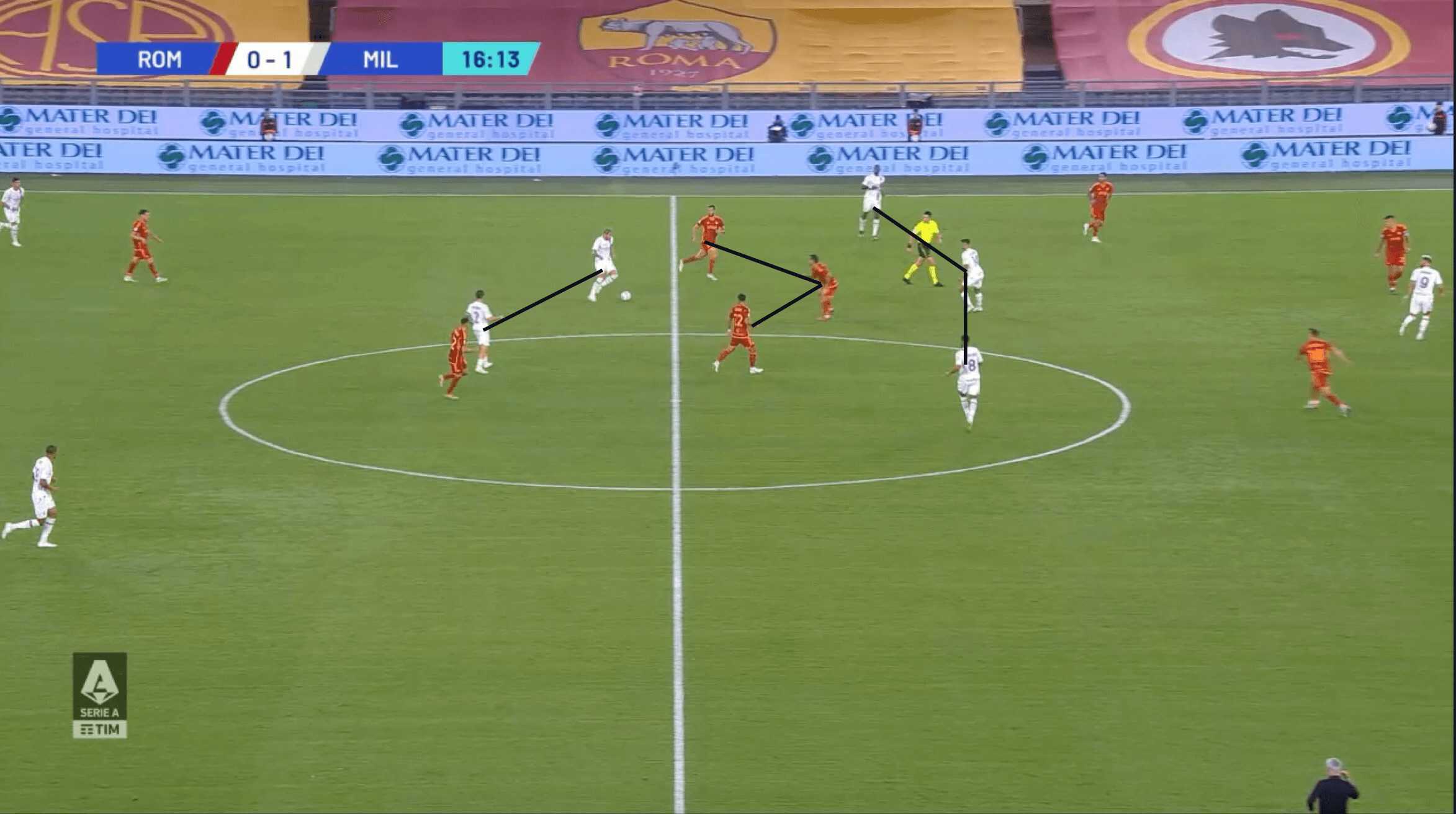 A.S. Roma 2023/24: The problems with their press - scout report tactical analysis tactics