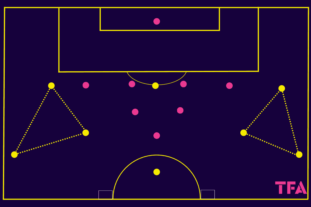 Tactical Theory: 3 methods for penalty box entries and how to train them - tactical analysis