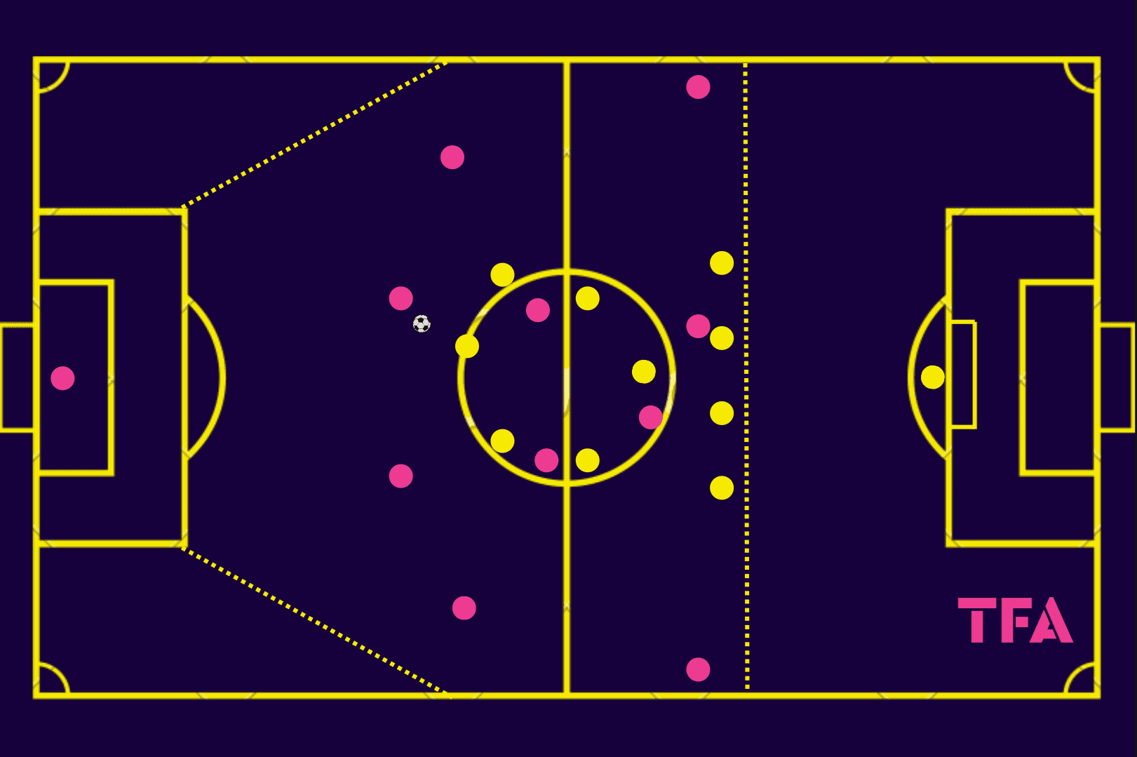 Tactical Theory: Coaching counterattack creation through mid block recoveries – tactical analysis tactics