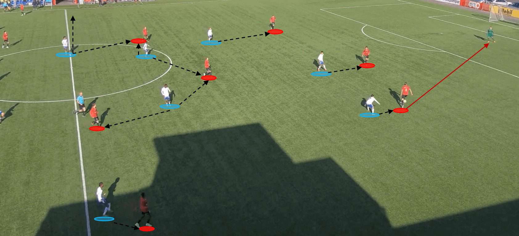 Norrköping’s resolute defence vs Göteborg’s lethal attack: The compelling 2023/24 Allsvenskan U19 title race – scout report feature image