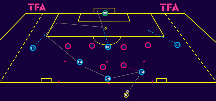 tactical-theory-how-to-coach-a-double-pivot-tactical-analysis