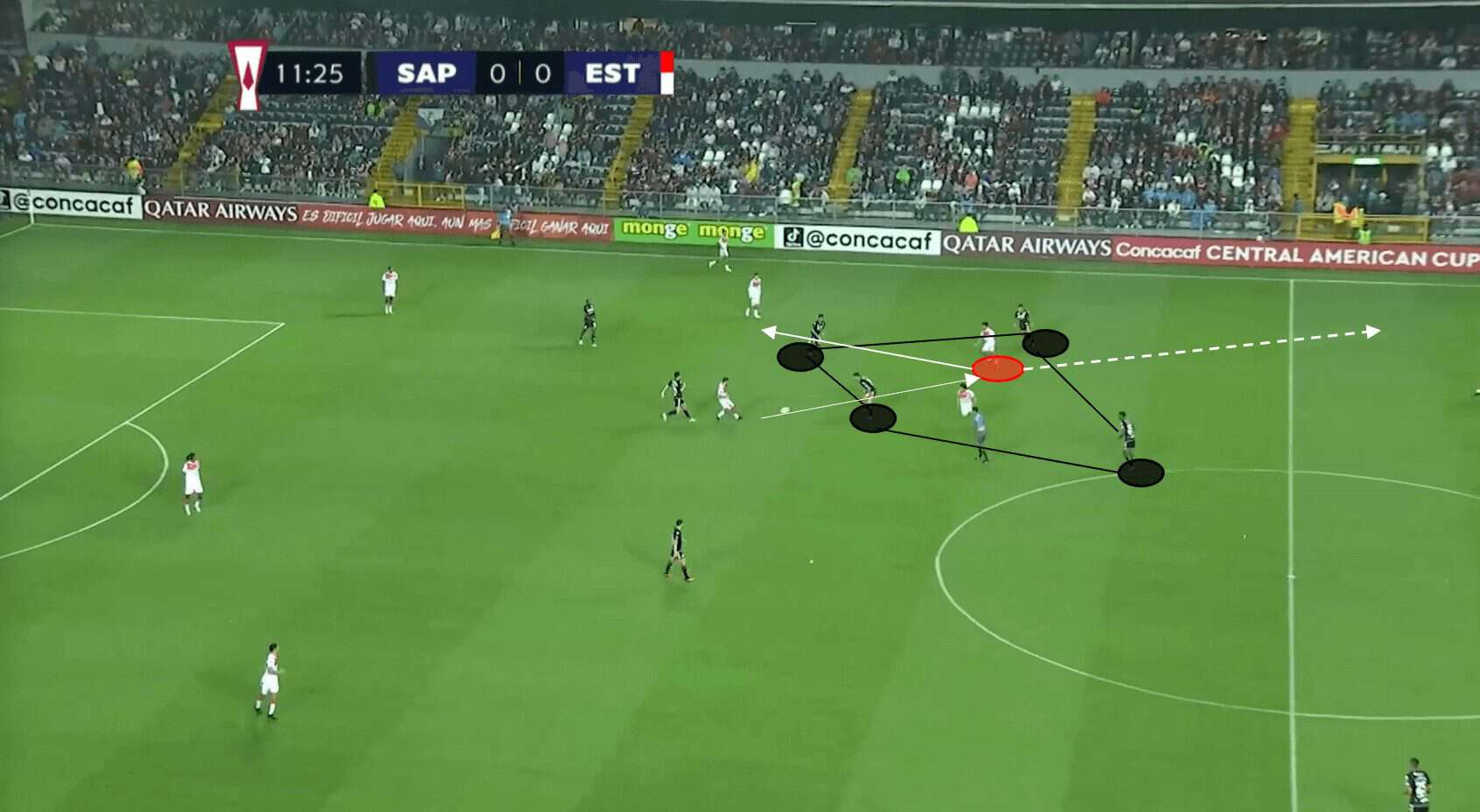 CONCACAF Central American Cup Final 2023: Alajuelense’s dominant attack versus Real Estelí’s adaptable defence – tactical preview feature image