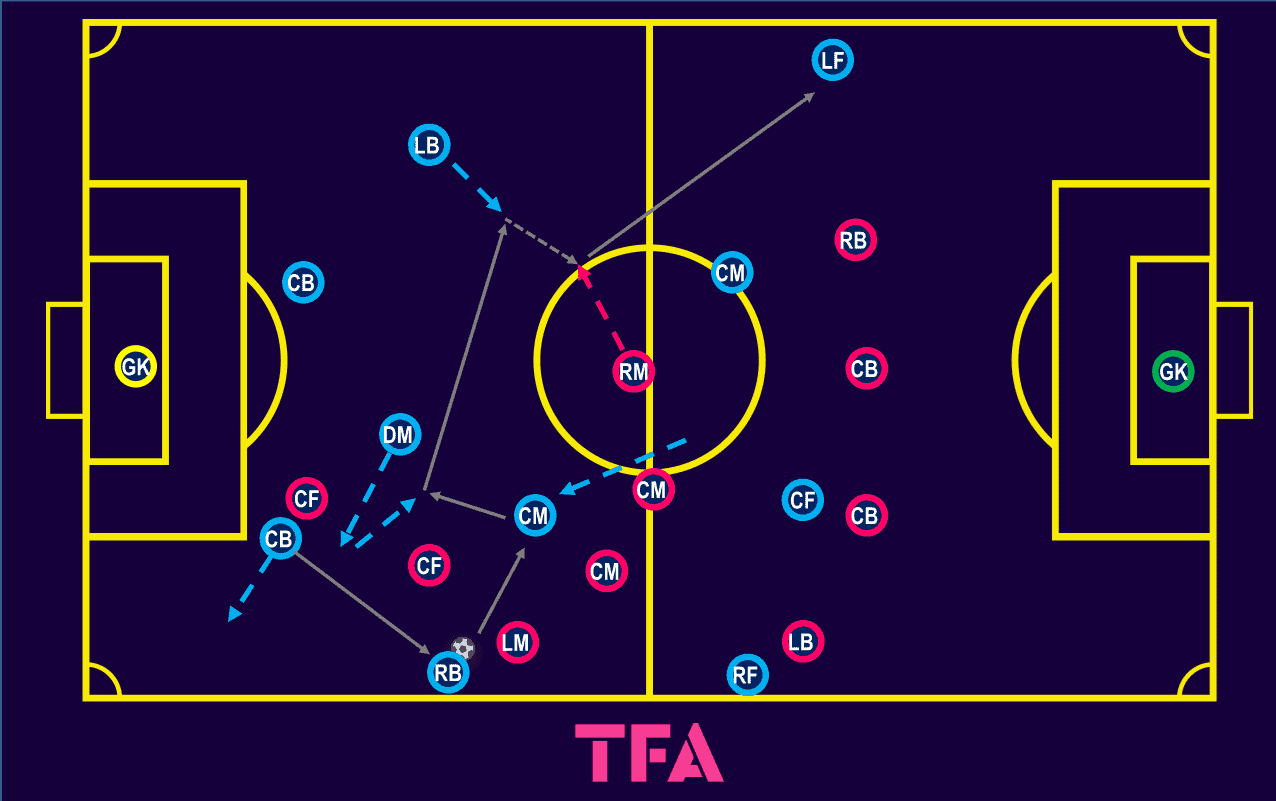 Tactical Theory: Switching the point of attack – tactical analysis