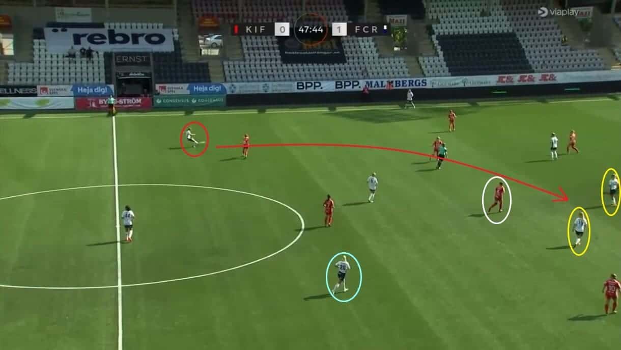 Elsa Pelgander at Örebro DFF 2023 - scout report - tactical analysis tactics