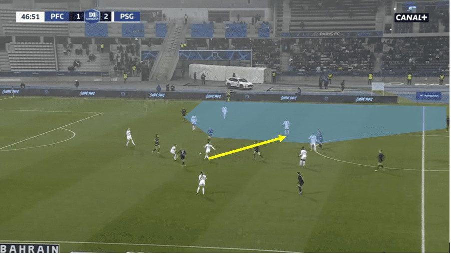 Division 1 Feminines 2023/24: Paris FC vs PSG - Tactical Analysis Tactics