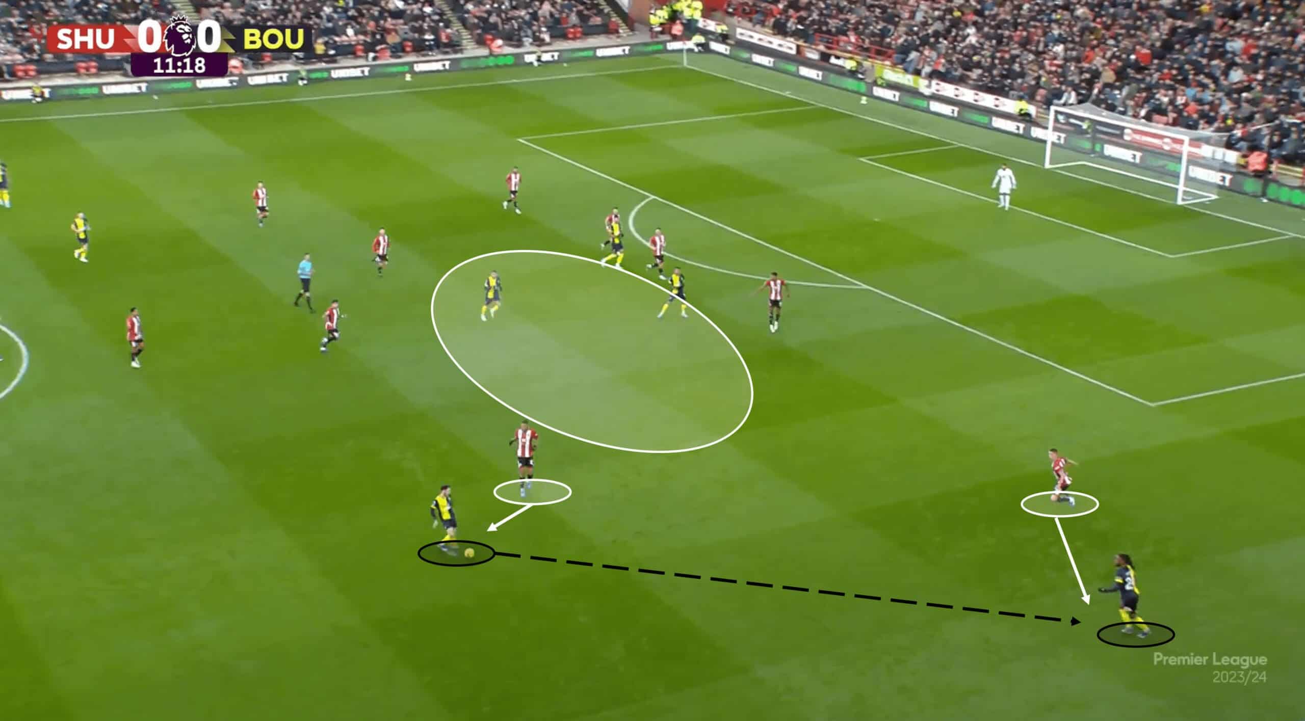 Sheffield United 2023/24: Their tactics under Chris Wilder – tactical analysis