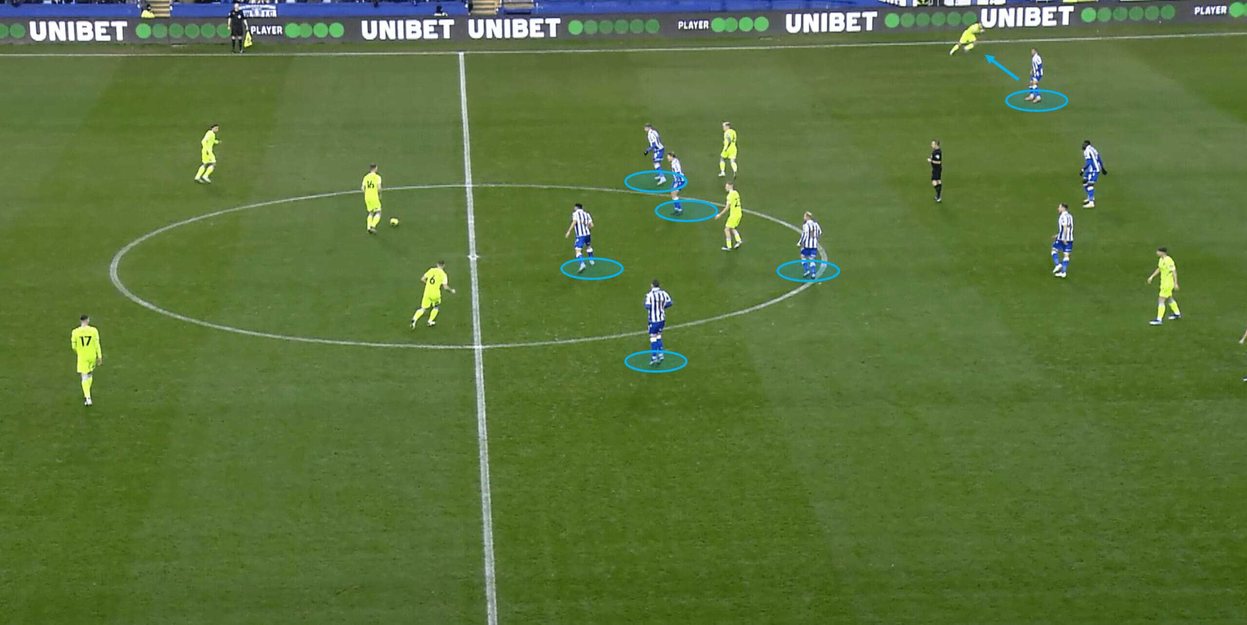 Sheffield Wednesday 2023/24: Their tactics under Danny Röhl – scout report tactical analysis