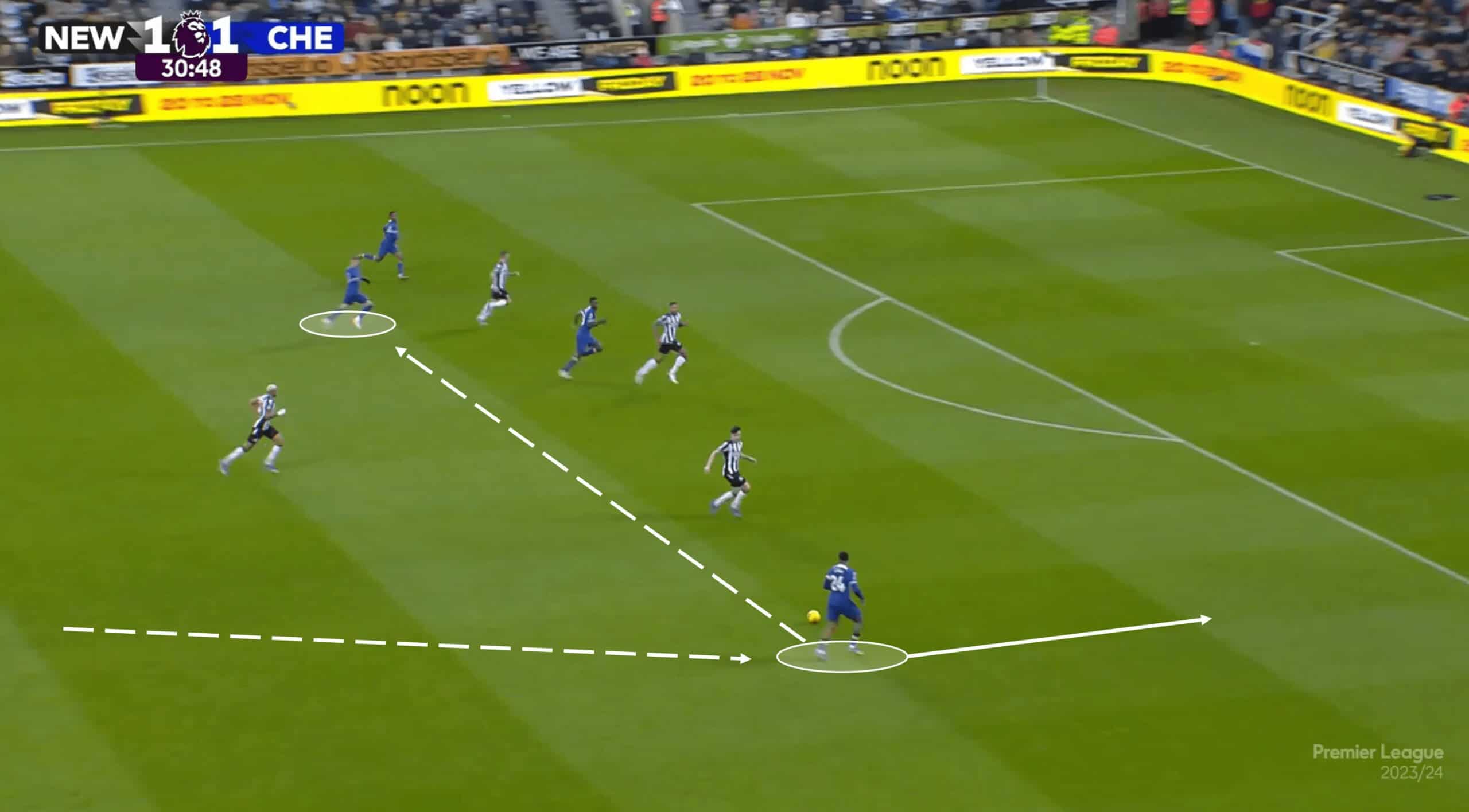 Chelsea 2023/24: Their attacking struggles under Pochettino – scout report tactical analysis tactics