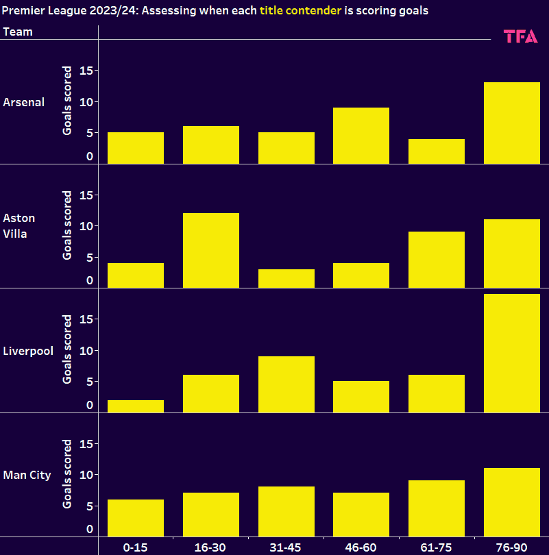 premier-league-202324-data-analysis-statistics