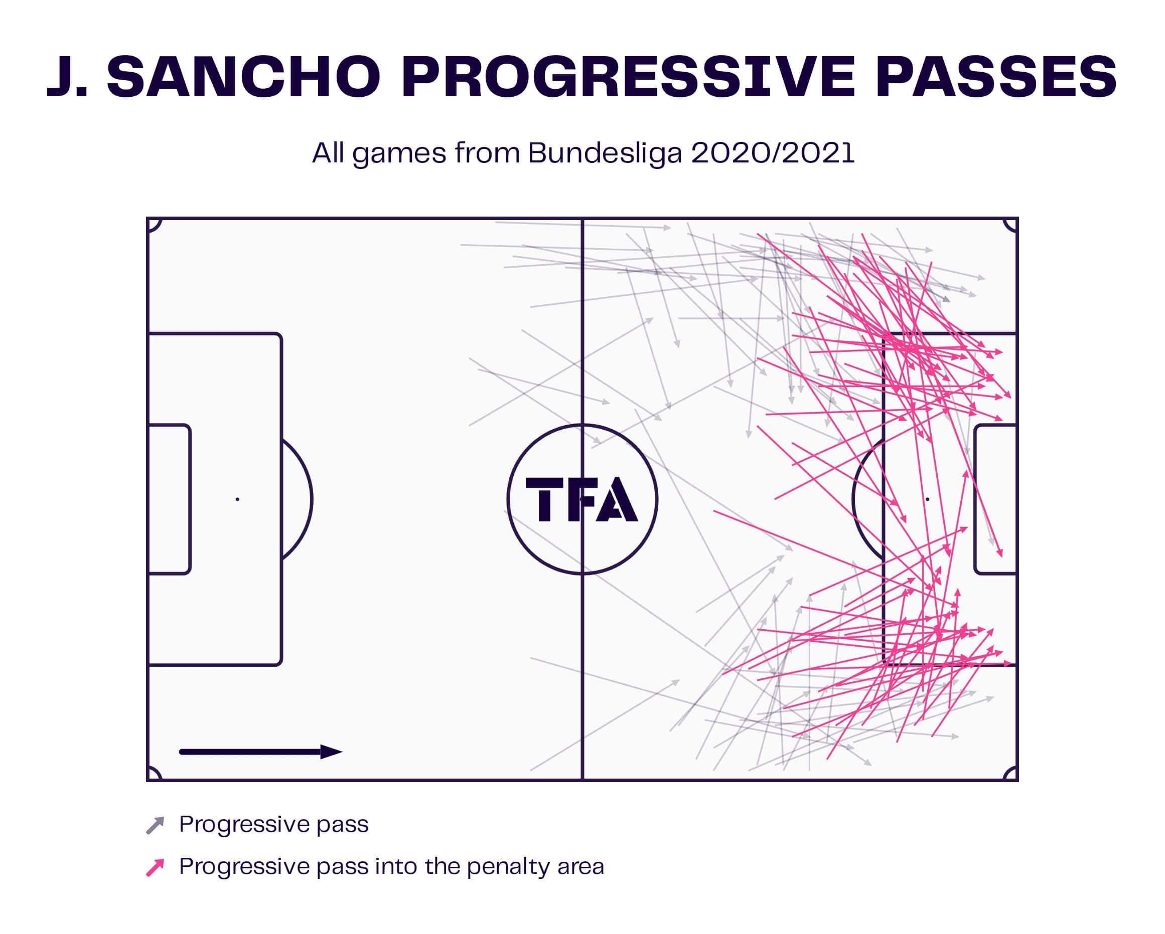 Jadon Sancho at Borussia Dortmund 2023/24 - scout report tactical analysis tactic