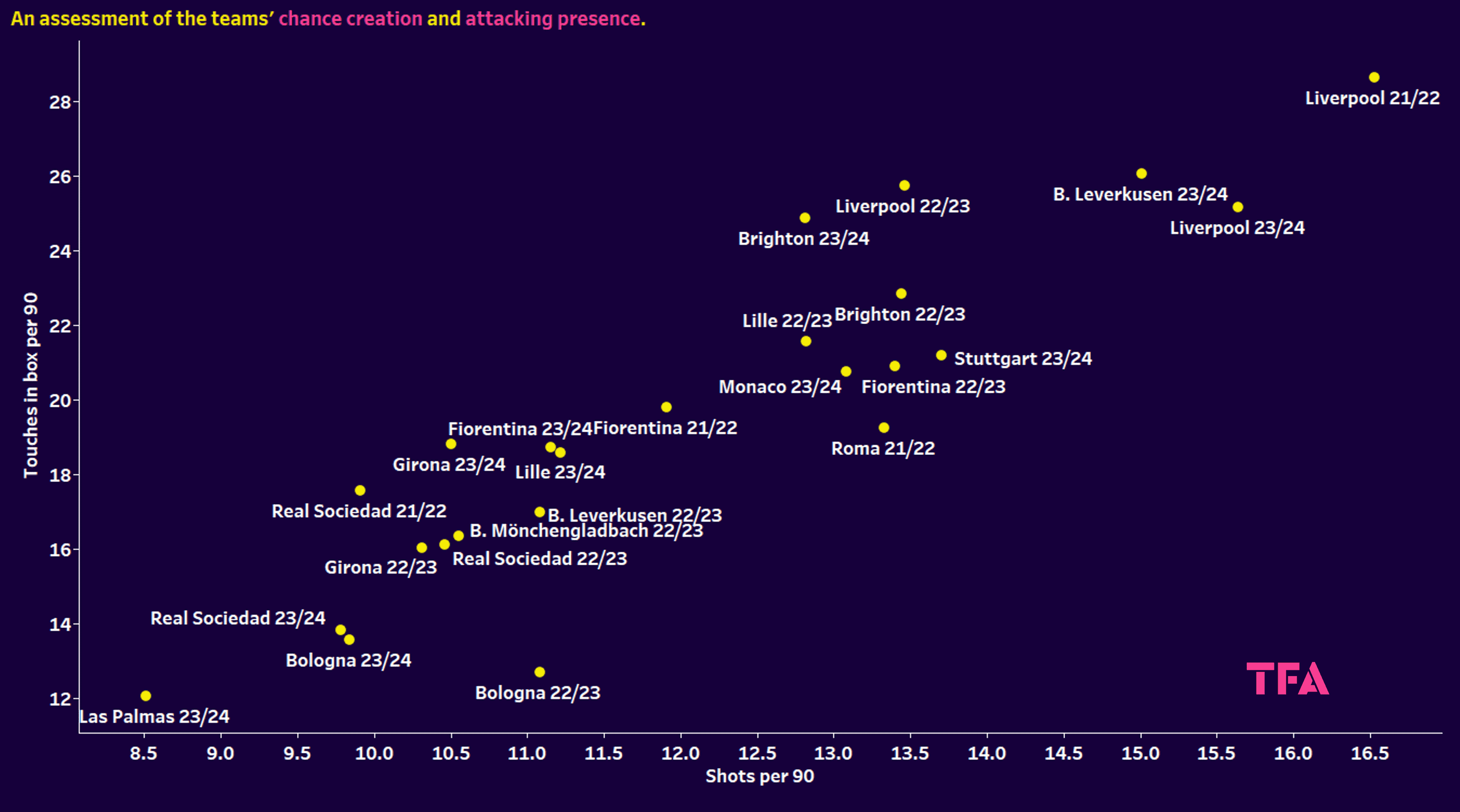 Liverpool 2023/24: Replacing Jürgen Klopp as Liverpool manager – data analysis statistics