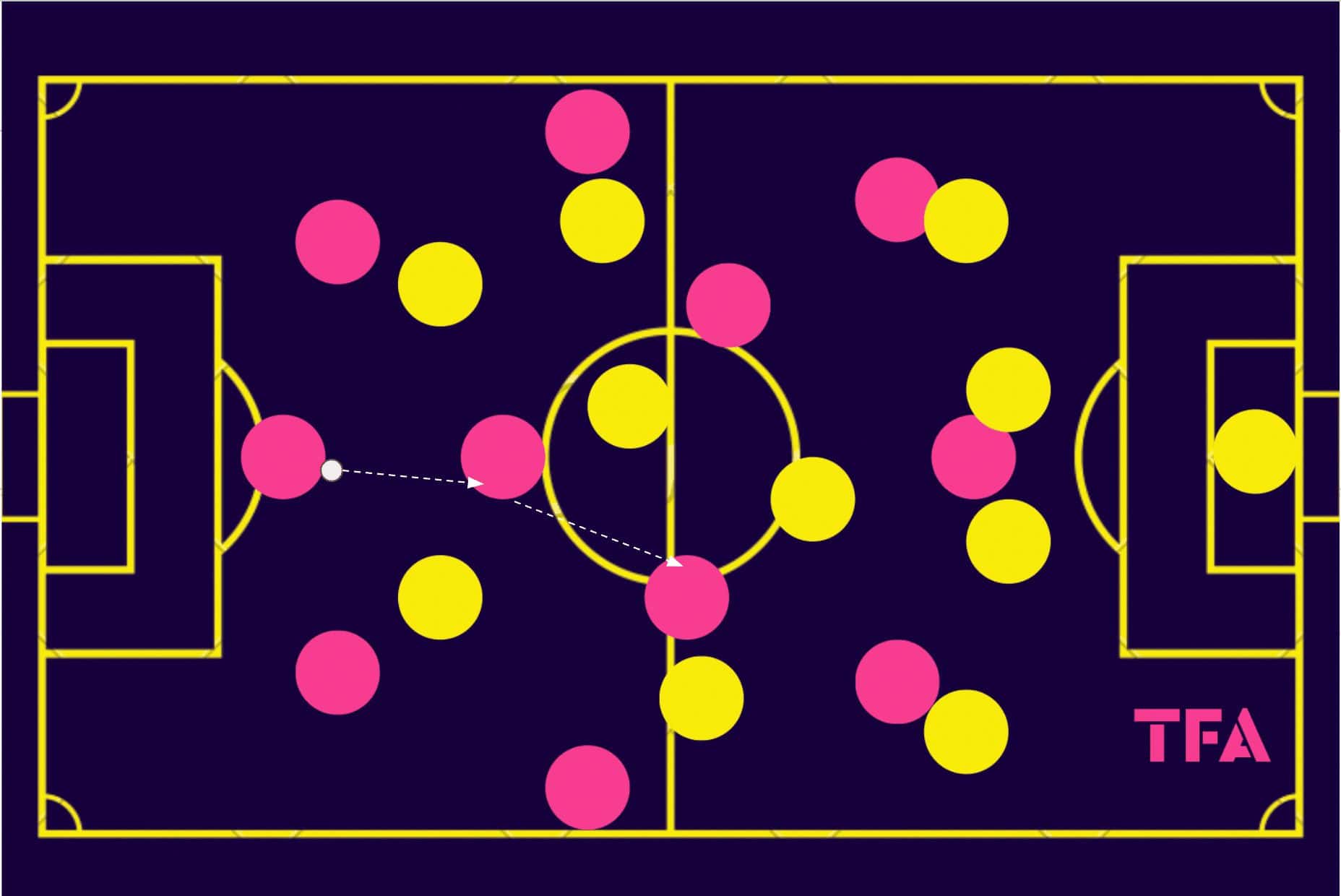 patrick-rahmen-winterthur-202324-efficient-attack-scout-report-tactics