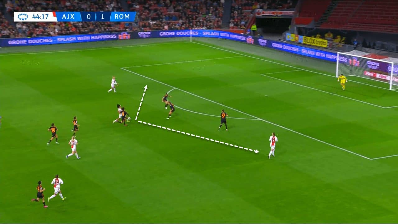 suzanne-bakker-ajax-202324-tactical-analysis-tactics