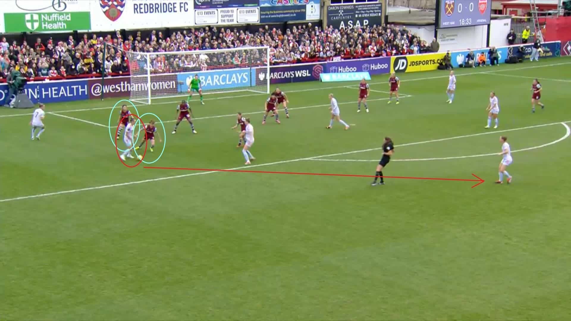 WSL 2023/24: West Ham United Women v Arsenal Women - tactical analysis tactics