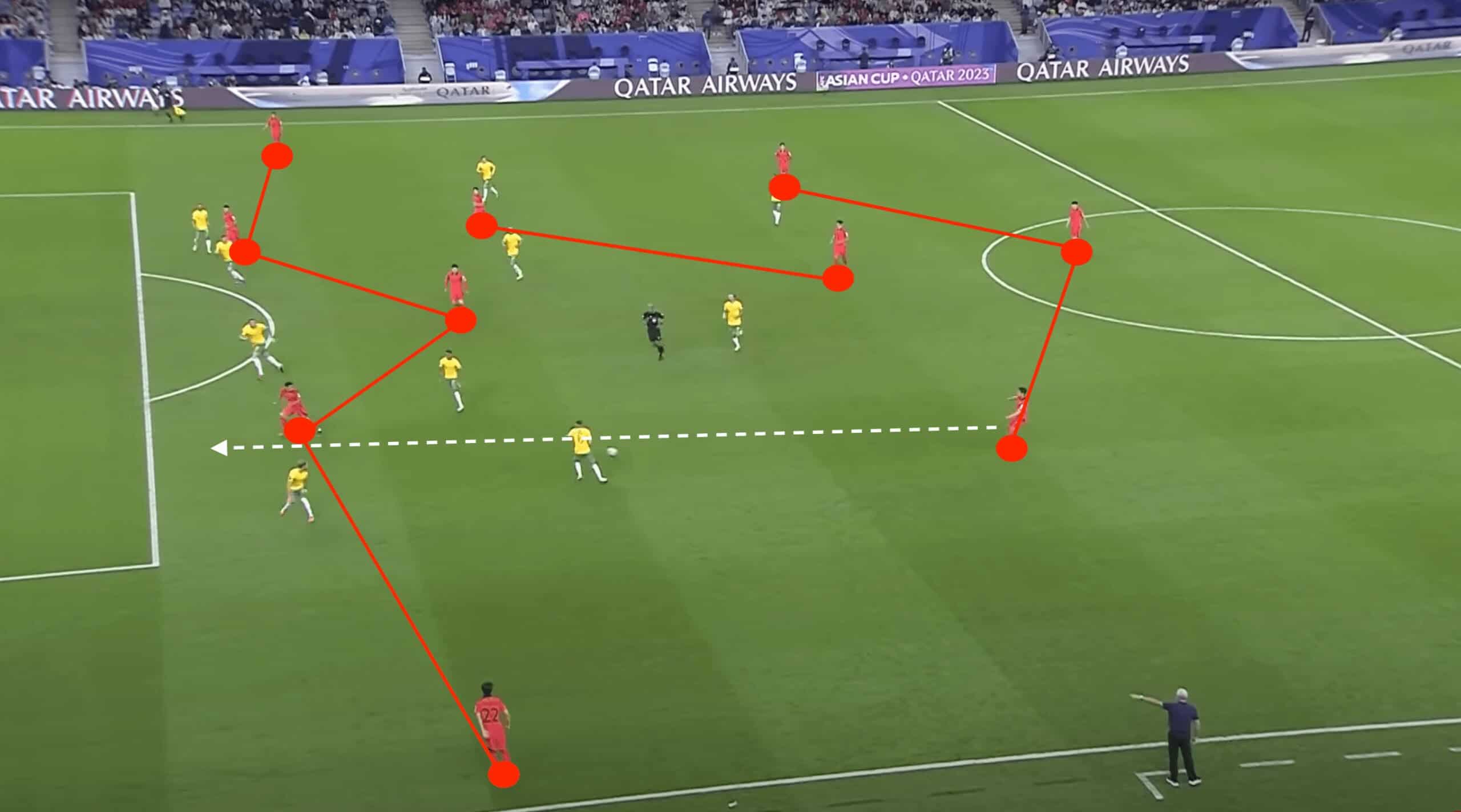 Jürgen Klinsmann at South Korea 2023/24- tactical analysis