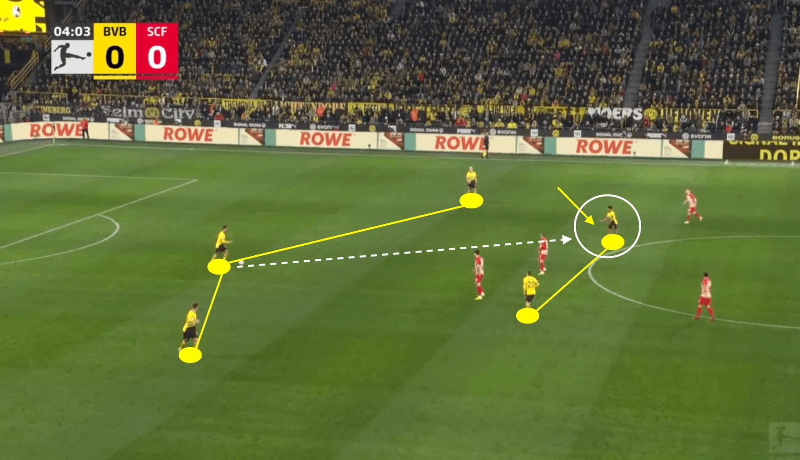 Ian Maatsen at Borussia Dortmund 2023/24- scout report-tactical analysis tactics