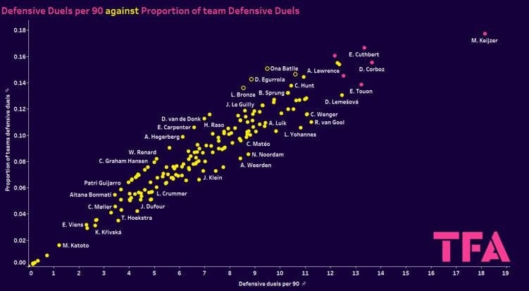 UWCL Champions League group stage 2023/24 - data analysis statistics