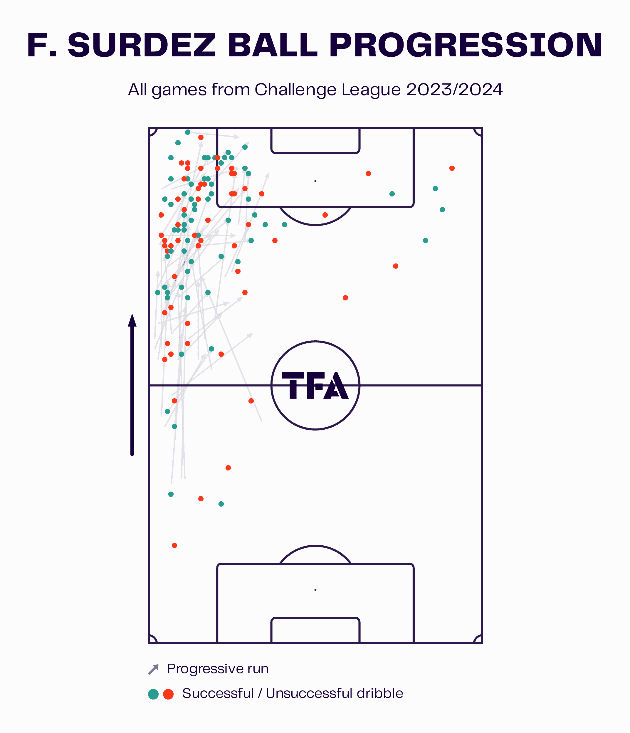 5 Key Belgian Pro League transfers to keep an eye on - tactical analysis scout report tactics