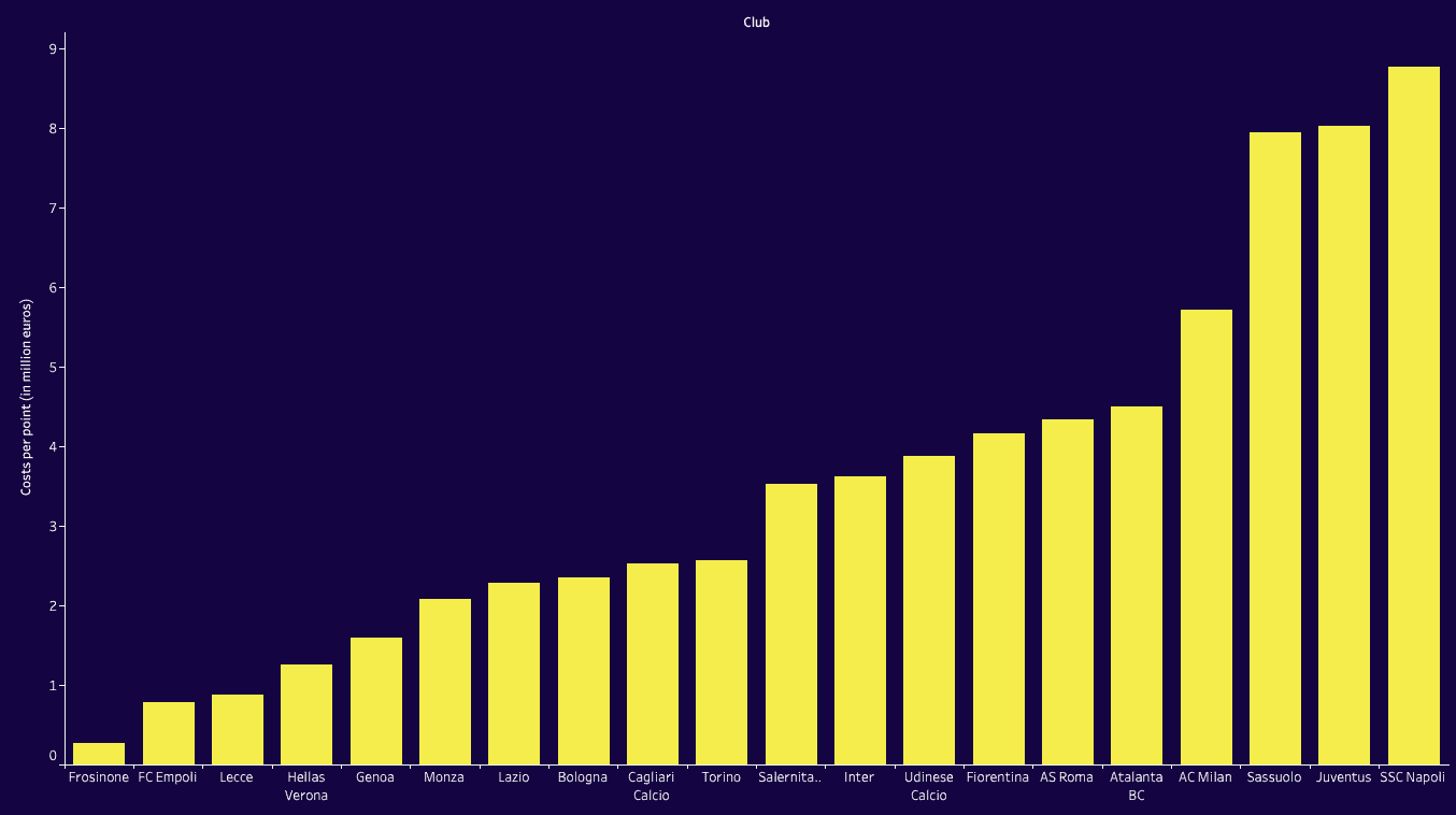 Navigating Success: Marco Di Vaio's Strategic Recruitment at FC Bologna - Recruitment Analysis data statistics