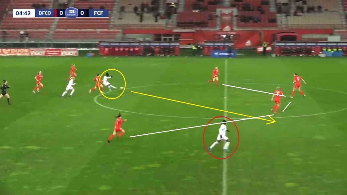 Rosemonde Kouassi at Fleury 91 Féminines 2023/24- scout report - tactical analysis tactics