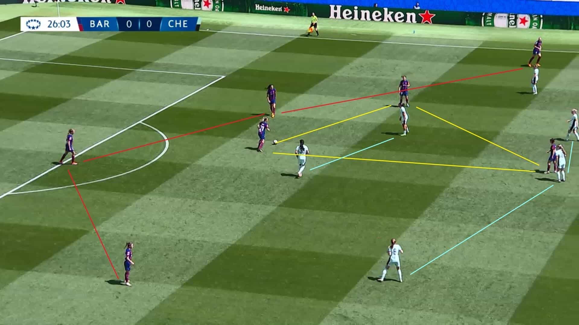 UWCL 2023/24: Barcelona Femení v Chelsea Women - tactical analysis tactics