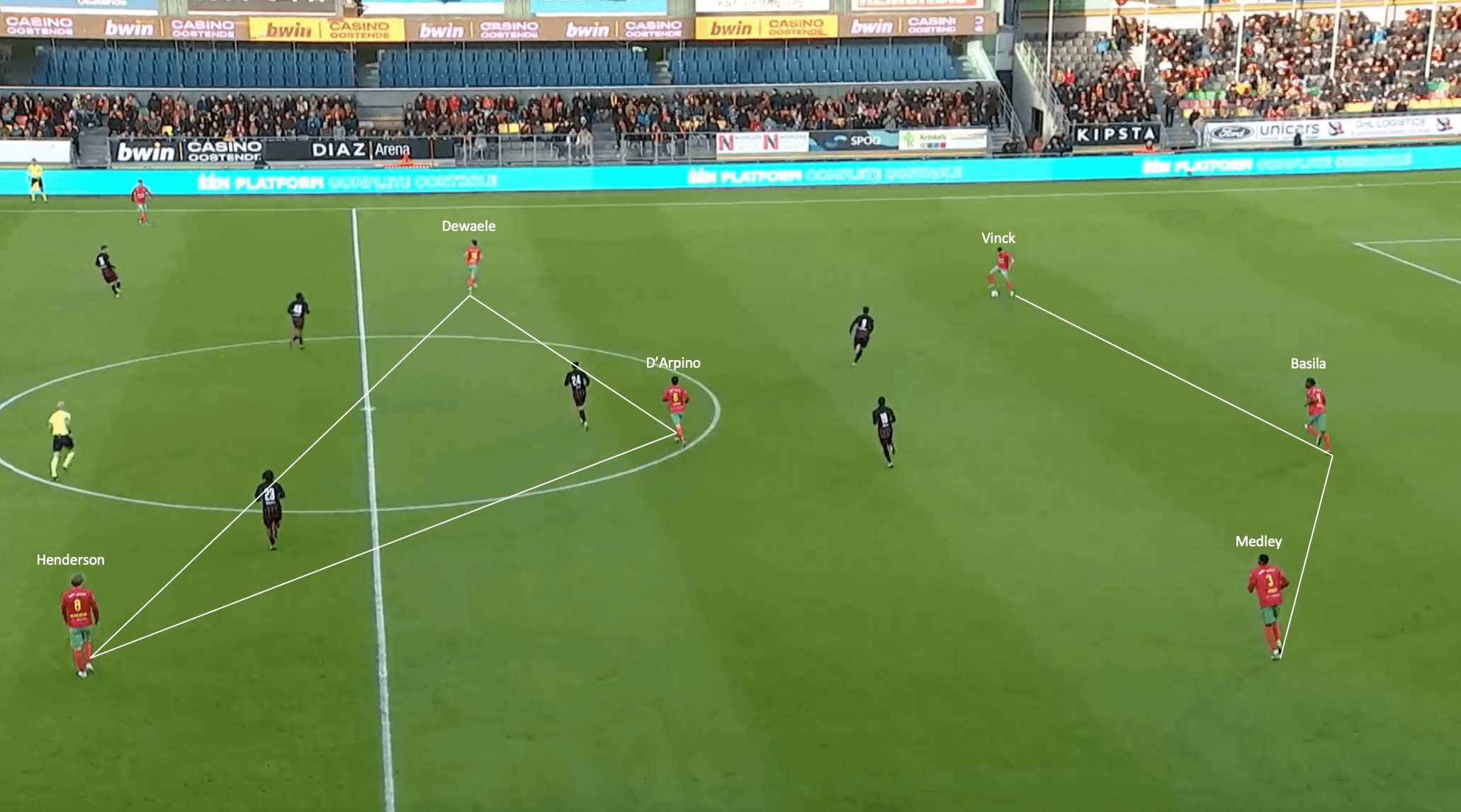 Jamath Shoffner at Oostende: His tactics behind Oostende’s Challenger Pro League survival - tactical analysis tactics analysi